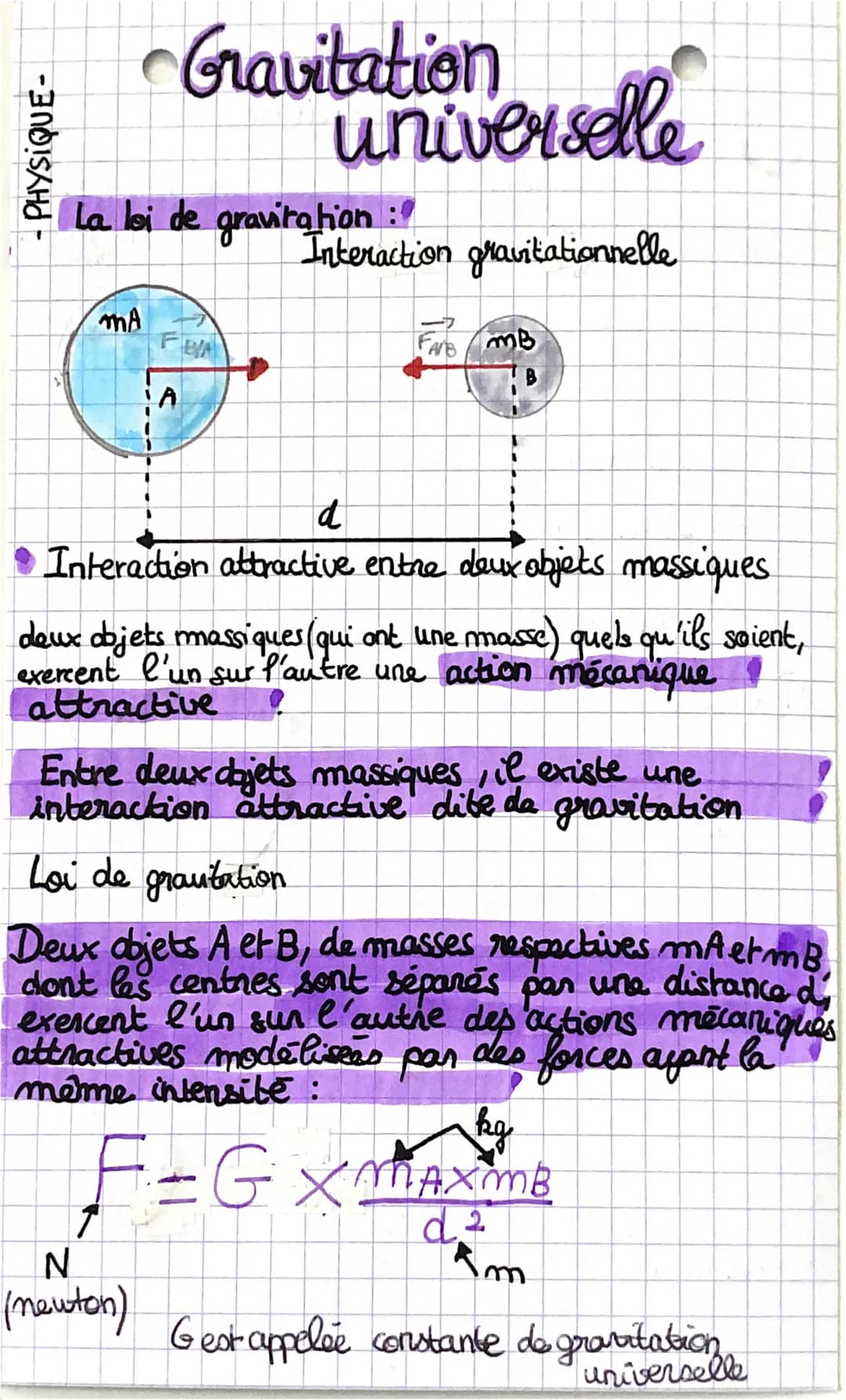 BOSAN
La loi de gravitation:
MA
Gravitation
universelle
FBA
Interaction gravitationnelle
d
Interaction attractive entre deux objets massique