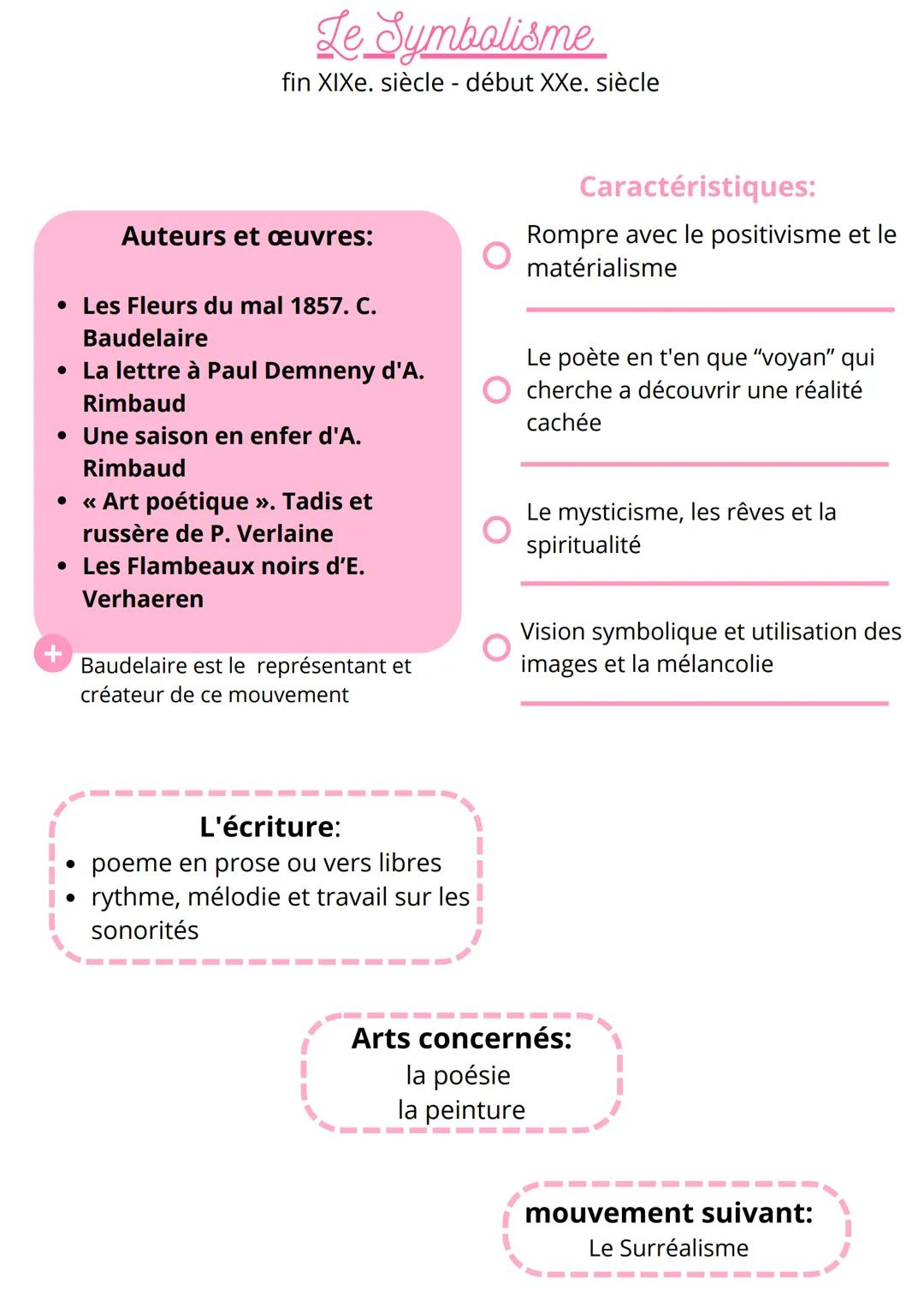 Le Symbolisme
fin XIXe siècle - début XXe. siècle
Auteurs et œuvres:
• Les Fleurs du mal 1857. C.
Baudelaire
• La lettre à Paul Demneny d'A.