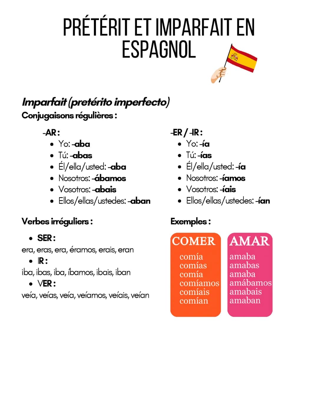 Prétérit et Imparfait en Espagnol