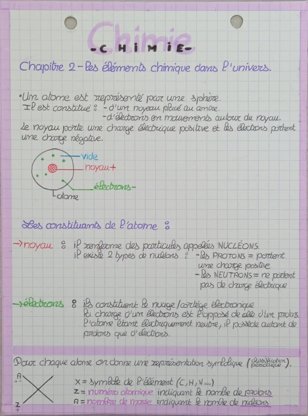 # Chimie
Chapitre 2 -Les éléments chimique dans l'univers.

•Un atome est représenté par une sphère.
Il est constitué : -d'un noyau placé au
