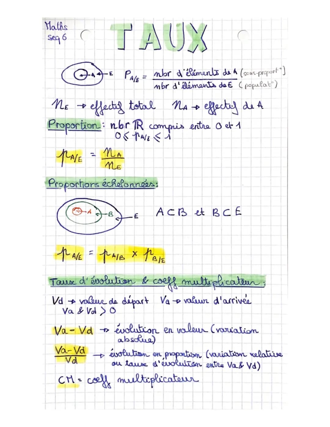 Maths: proportions, pourcentages et évolutions 