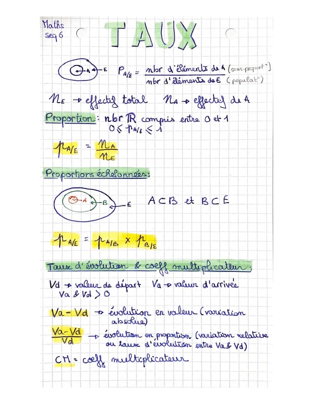 Maths
seg 6
Q+E
TAUX
Va - Vd
PALE=
NE →
effectif total
Proportion: nbr TR compris entre 0 et 1
OF MALE i
-B
PALE
NA
ME
Proportions échelonné