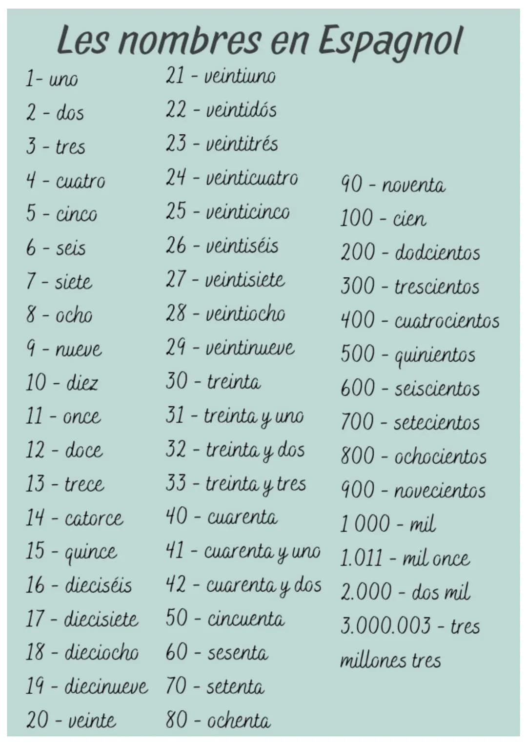 Les nombres en Espagnol
1- uno
21 - veintiuno
2 - dos
22 - veintidós
3-tres
23 - veintitrés
4 - cuatro
24-veinticuatro
5- cinco
25- veintici