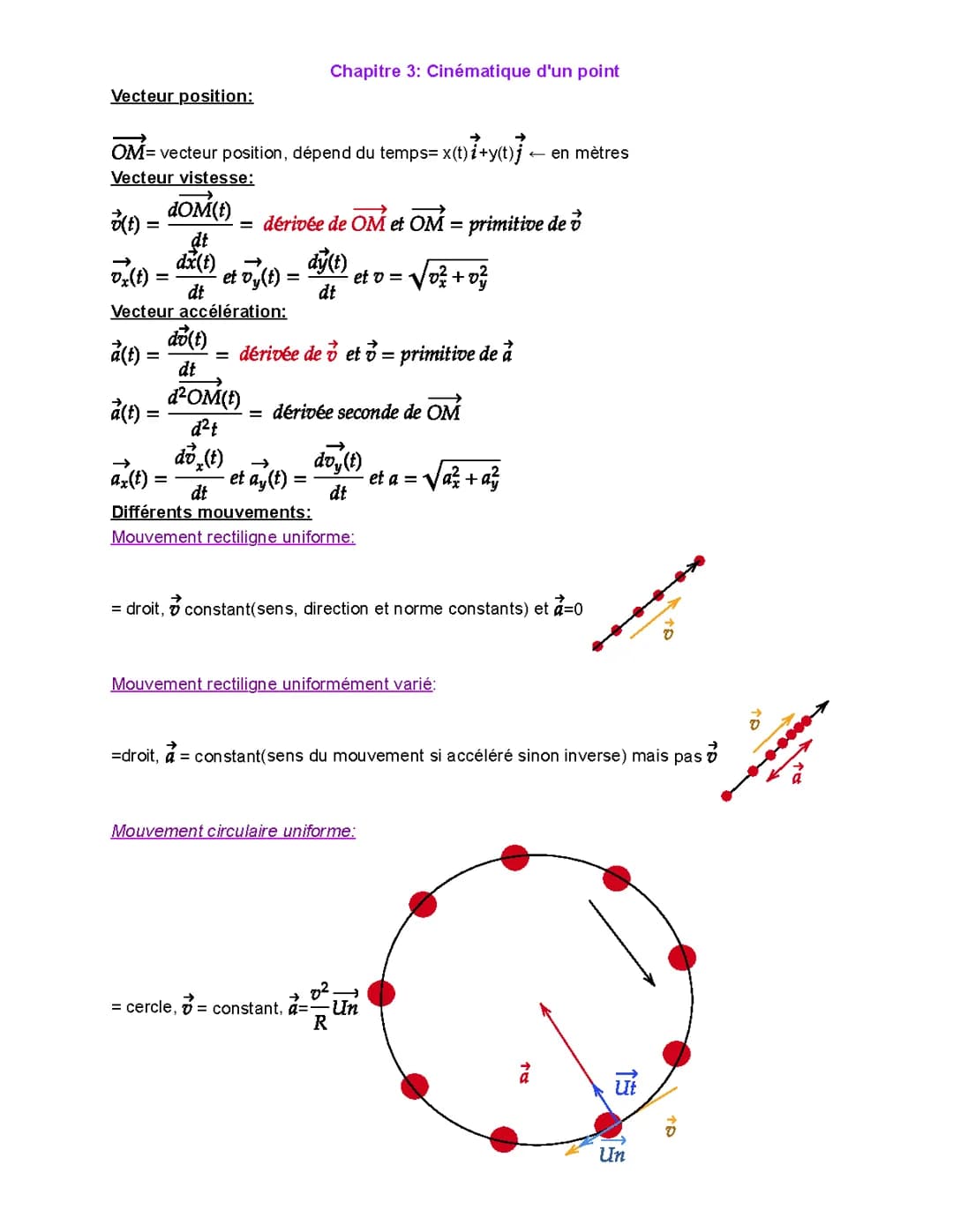Terminale spé physique-chimie: cinématique d'un point 