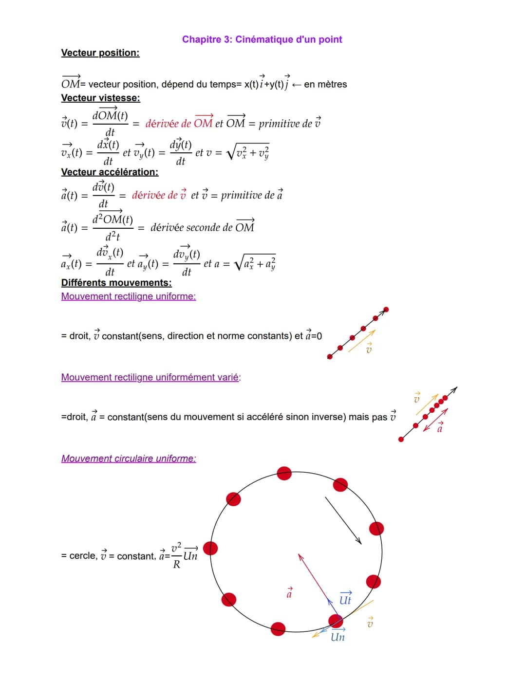 Vecteur position:
OM= vecteur position, dépend du temps= x(t)ỉ+y(t)j + en mètres
Vecteur vistesse:
(t) =
vy(t)
a(t)
à(t)
dom(t)
dt
dx(t)
dt
