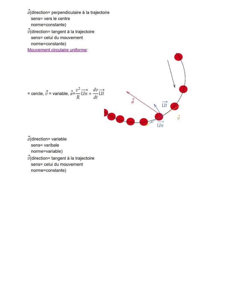 Vecteur position:
OM= vecteur position, dépend du temps= x(t)ỉ+y(t)j + en mètres
Vecteur vistesse:
(t) =
vy(t)
a(t)
à(t)
dom(t)
dt
dx(t)
dt
