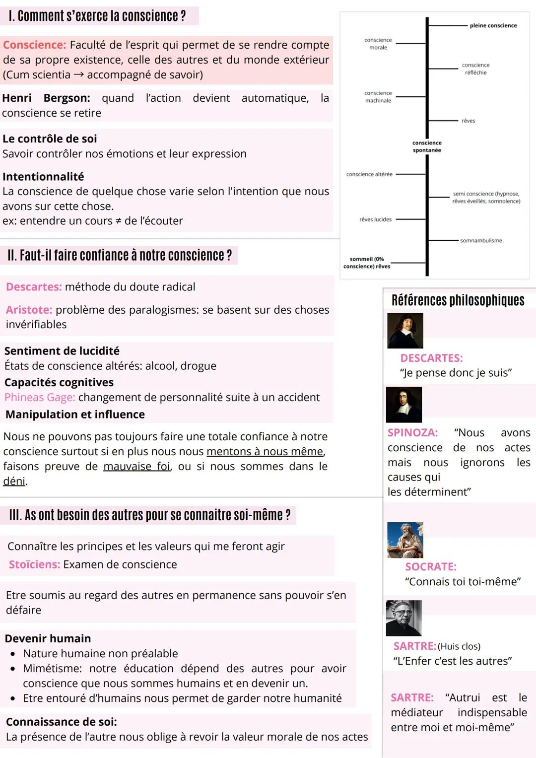 # CHAPITRE 3: 

LA CONSCIENCE # I. Comment s'exerce la conscience?

Conscience: Faculté de l'esprit qui permet de se rendre compte
de sa pro