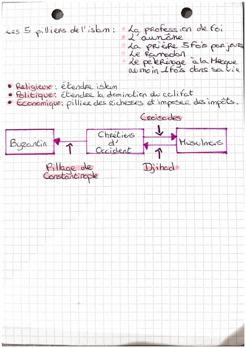 histoire
L'islam est une
Religion monotheiste, née au Vile sièck dans
la penisule arabique. Fondée par un marchand arabe, Mohamed
elle conna