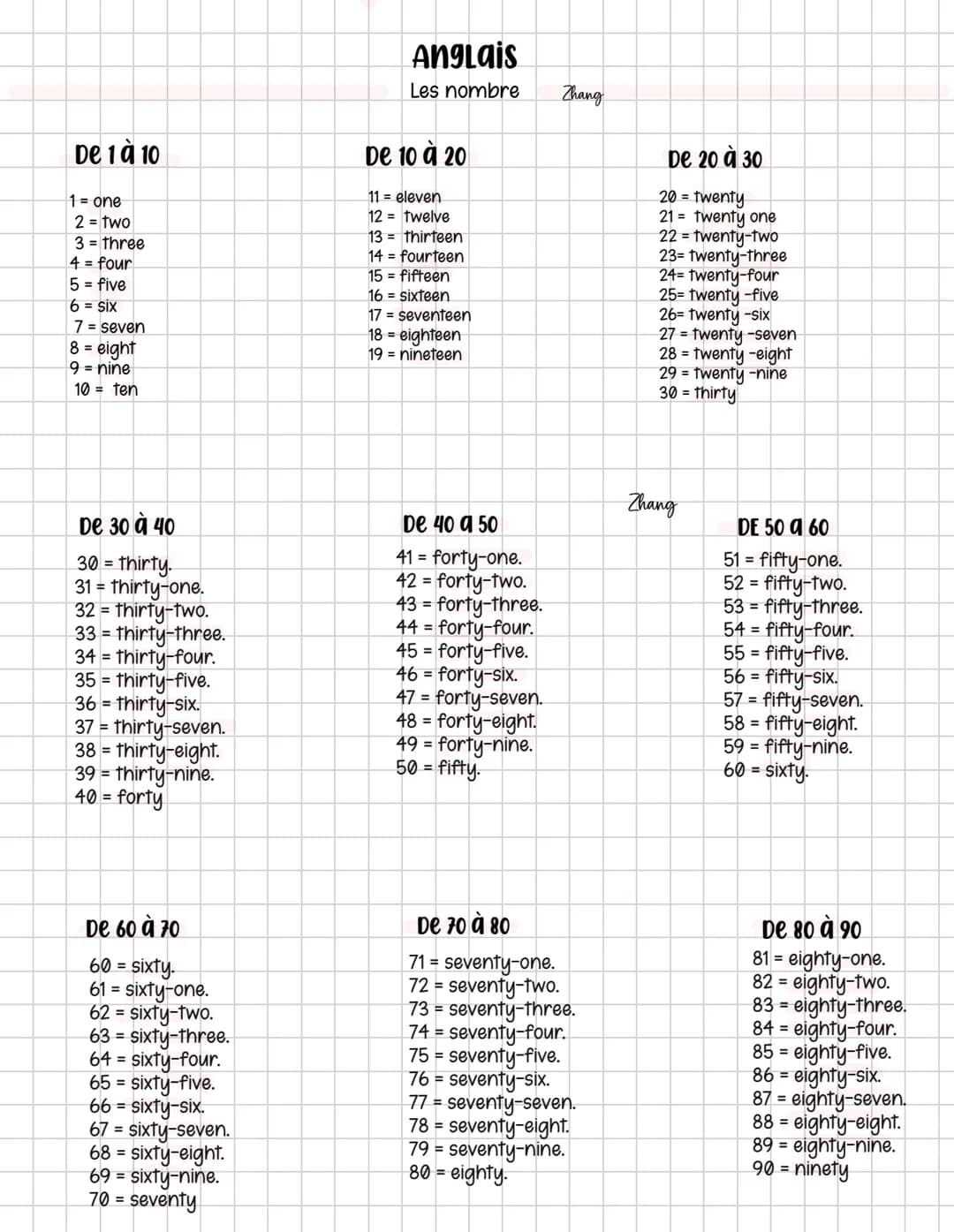 De 1 à 10
1 = one
2 = two
3 = three
4 = four
5 = five
6 = Six
7 = seven
8 = eight
9 = nine
10 = ten
De 30 à 40
30 = thirty.
31 = thirty-one.