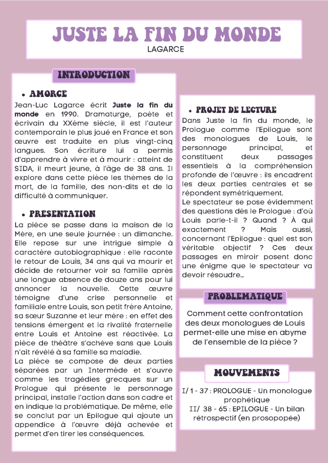 Prologue et Monologue Juste la Fin du Monde - Analyse et Résumé PDF