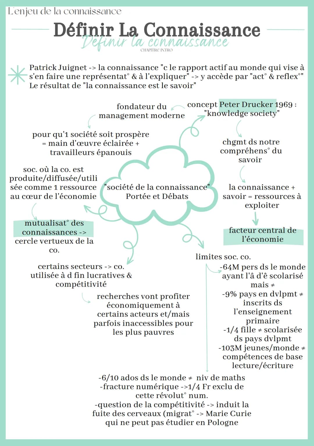 L'enjeu de la connaissance
Définir La Connaissance
Definir la connaissance
CHAPITRE INTRO
Patrick Juignet -> la connaissance "c le rapport a