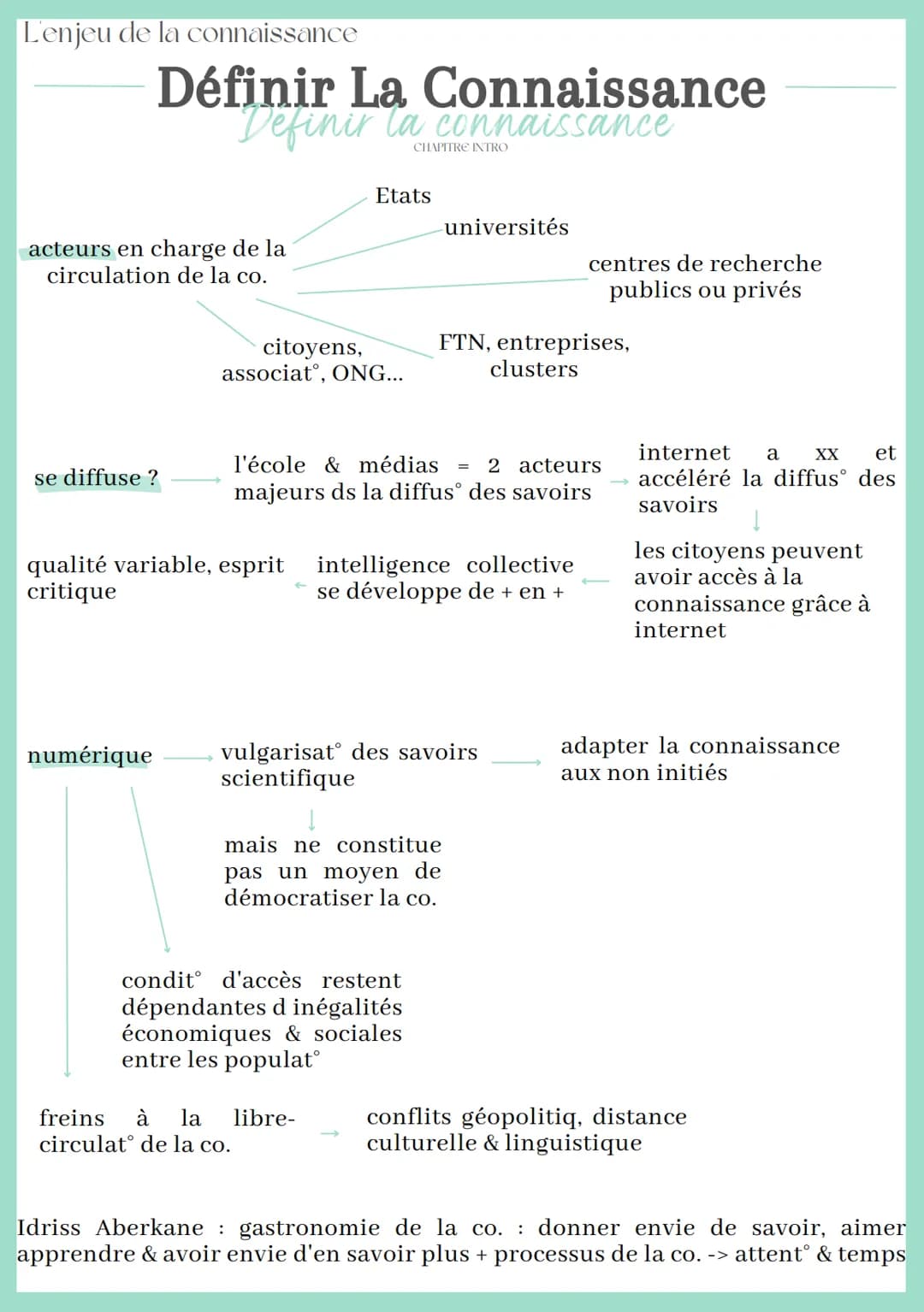 L'enjeu de la connaissance
Définir La Connaissance
Definir la connaissance
CHAPITRE INTRO
Patrick Juignet -> la connaissance "c le rapport a