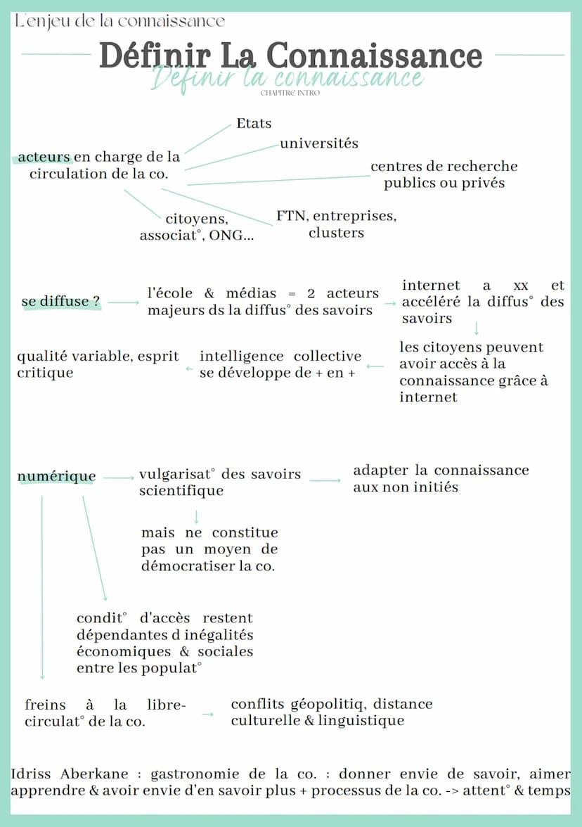 L'enjeu de la connaissance
Définir La Connaissance
Definir la connaissance
CHAPITRE INTRO
Patrick Juignet -> la connaissance "c le rapport a