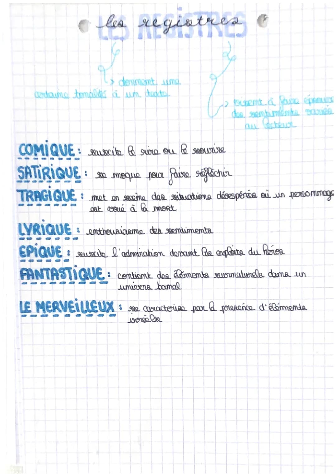 Les registres littéraires 