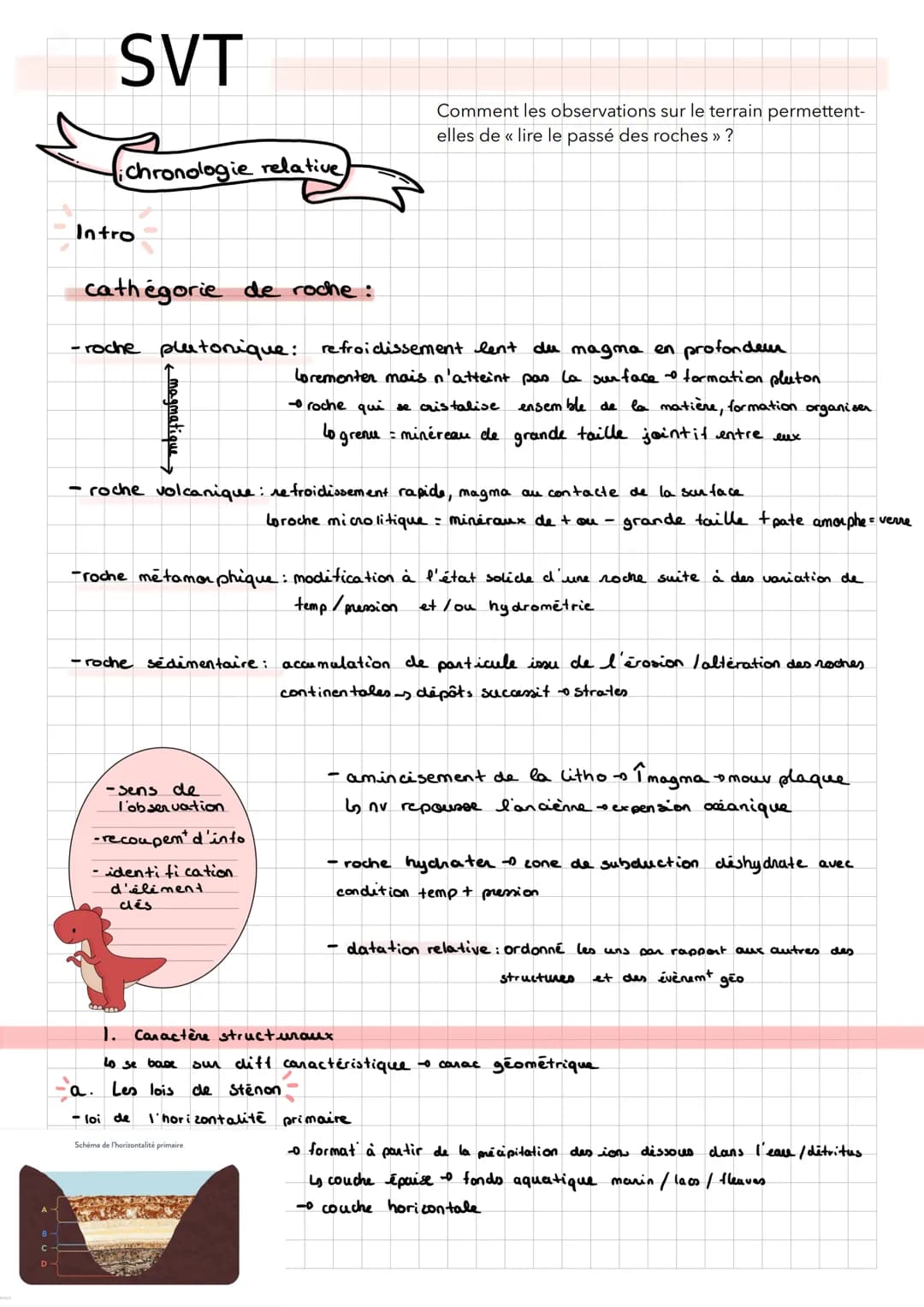 SVT
chronologie relative
Intro
cathégorie de roche :
-roche plutonique: refroidissement lent due magna en profondeur
Loremonter mais n'attei