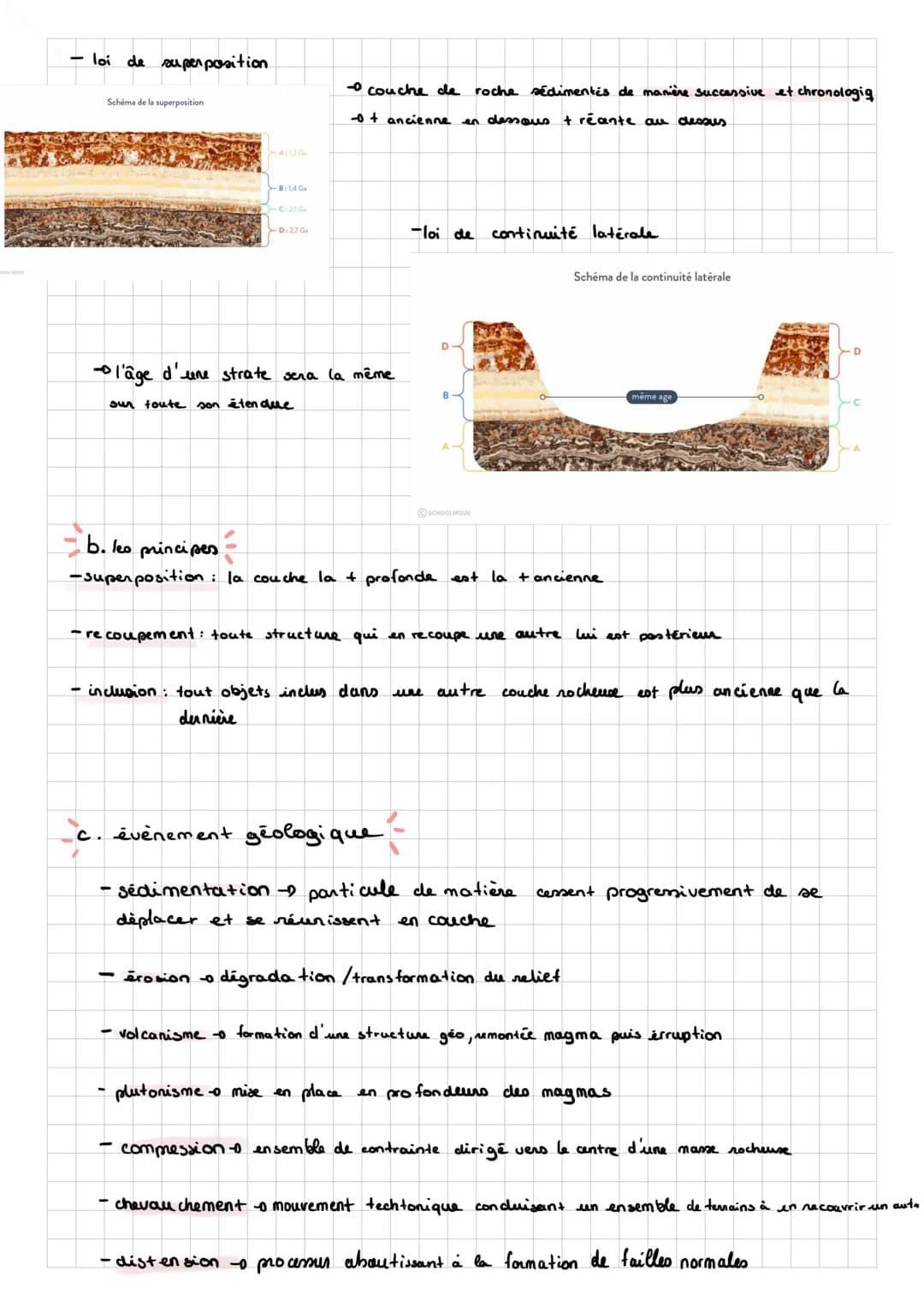 SVT
chronologie relative
Intro
cathégorie de roche :
-roche plutonique: refroidissement lent due magna en profondeur
Loremonter mais n'attei