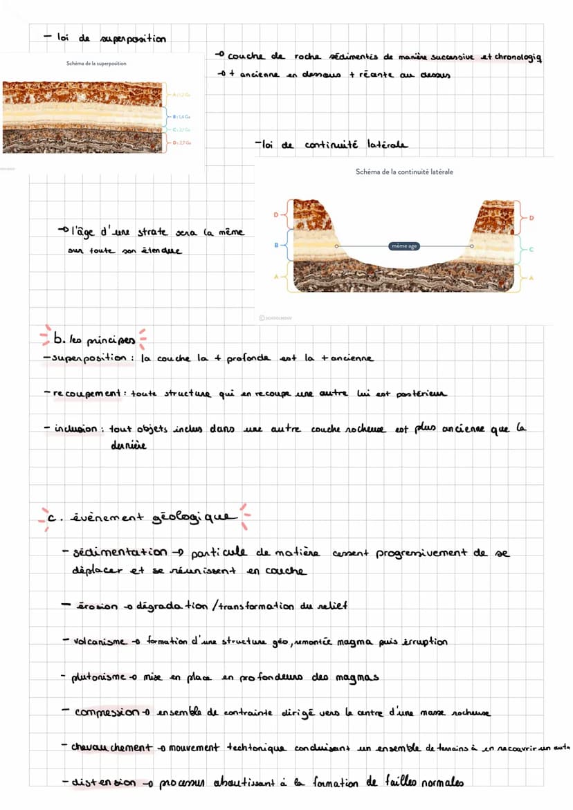 SVT
chronologie relative
Intro
cathégorie de roche :
-roche plutonique: refroidissement lent due magna en profondeur
Loremonter mais n'attei