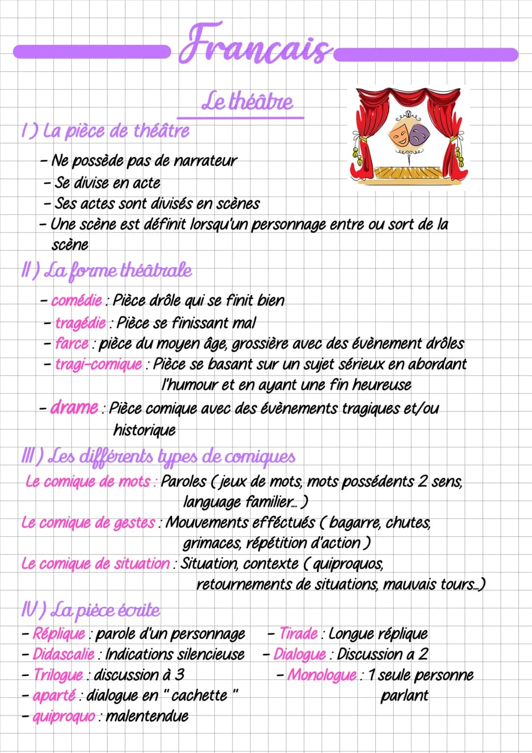 Francais
Le theatre
1) La pièce de théâtre
- Ne possède pas de narrateur
-Se divise en acte
-comédie: Pièce drôle qui se finit bien
-tragédi
