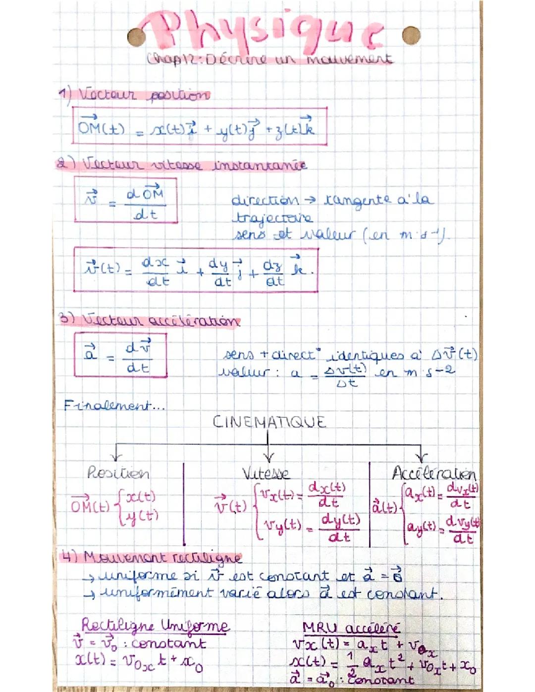 Comprendre les Mouvements Physiques et leurs Vecteurs