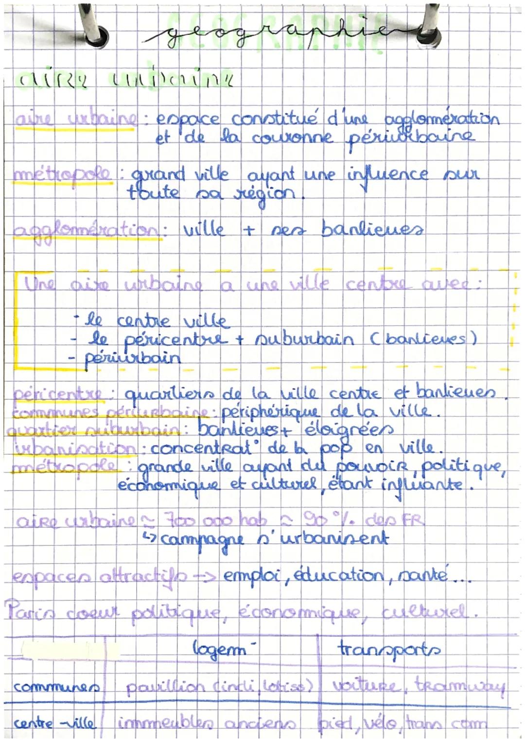 Aire Urbaine et Espaces de Faible Densité : Vocabulaire et Compréhension