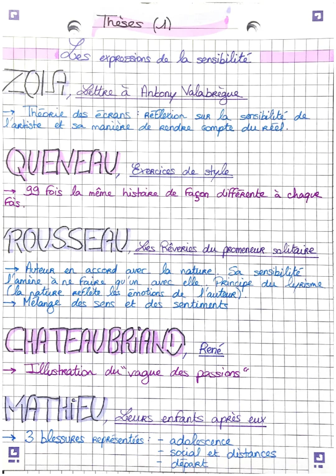 Theses (1)
Les
expressions de la sensibilité
Zosi, Lettre à Ankony Valabreque
Theorie des écrans Reflexion sur la sensibilité de
l'artiste e
