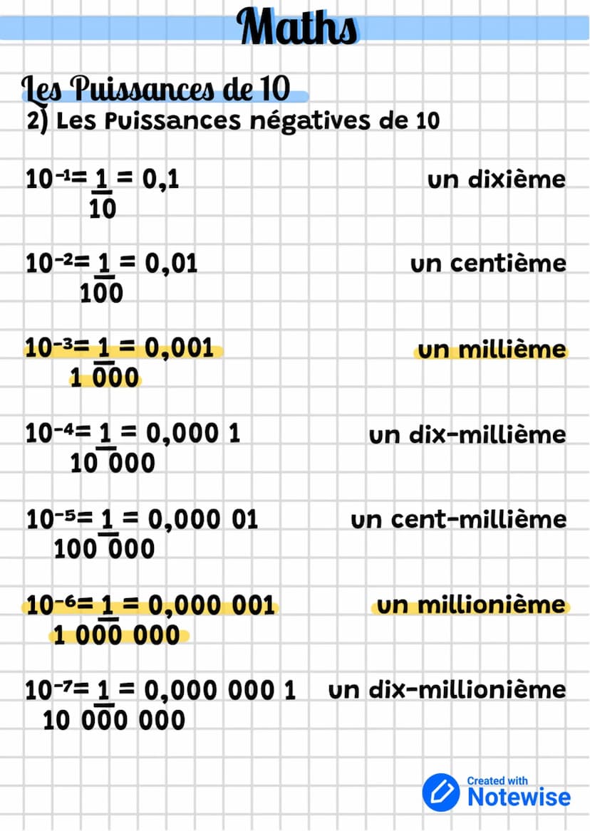 Maths
Les Puissances de 10
1) Les Puissances
positives de 10
10⁰= 1
10¹ 10
10² 10x10= 100
103 10×10×10= 1 000
104
10×10×10×10= 10 000
105 10