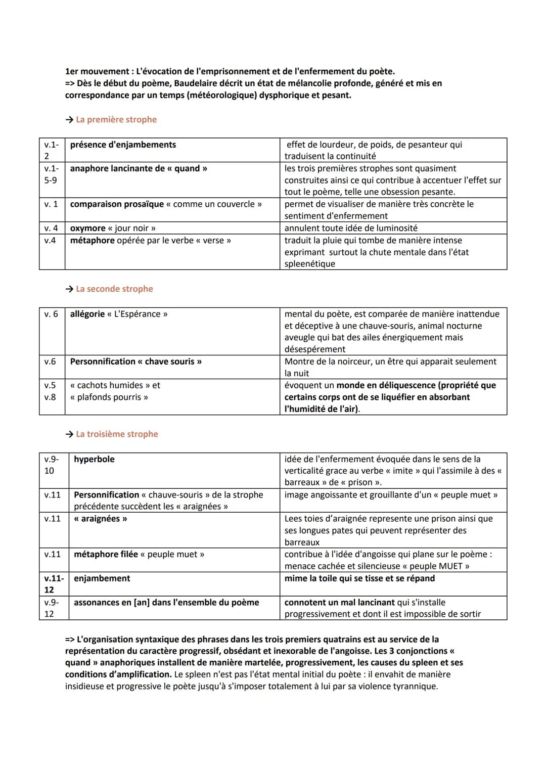 Explication linéaire n°15: << Spleen » (poème 78 de la section << Spleen et idéal »)
Introduction :
A la fin des trois cycles du désir amour