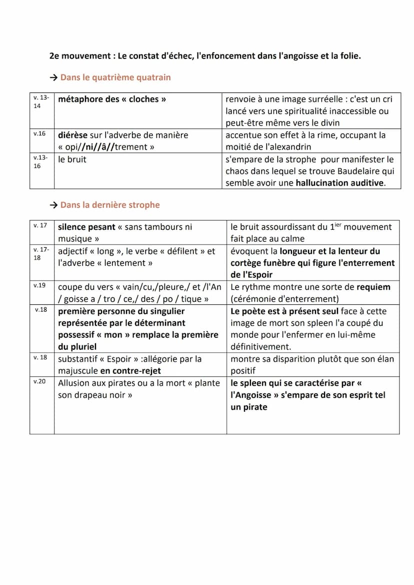 Explication linéaire n°15: << Spleen » (poème 78 de la section << Spleen et idéal »)
Introduction :
A la fin des trois cycles du désir amour