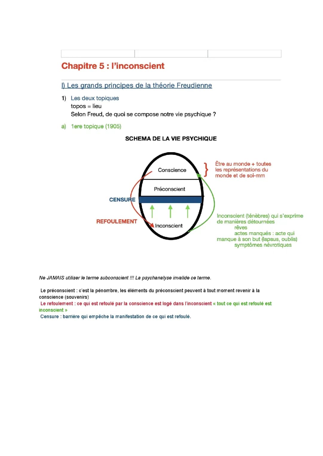 Découvre la théorie freudienne de l'inconscient et ses topiques !