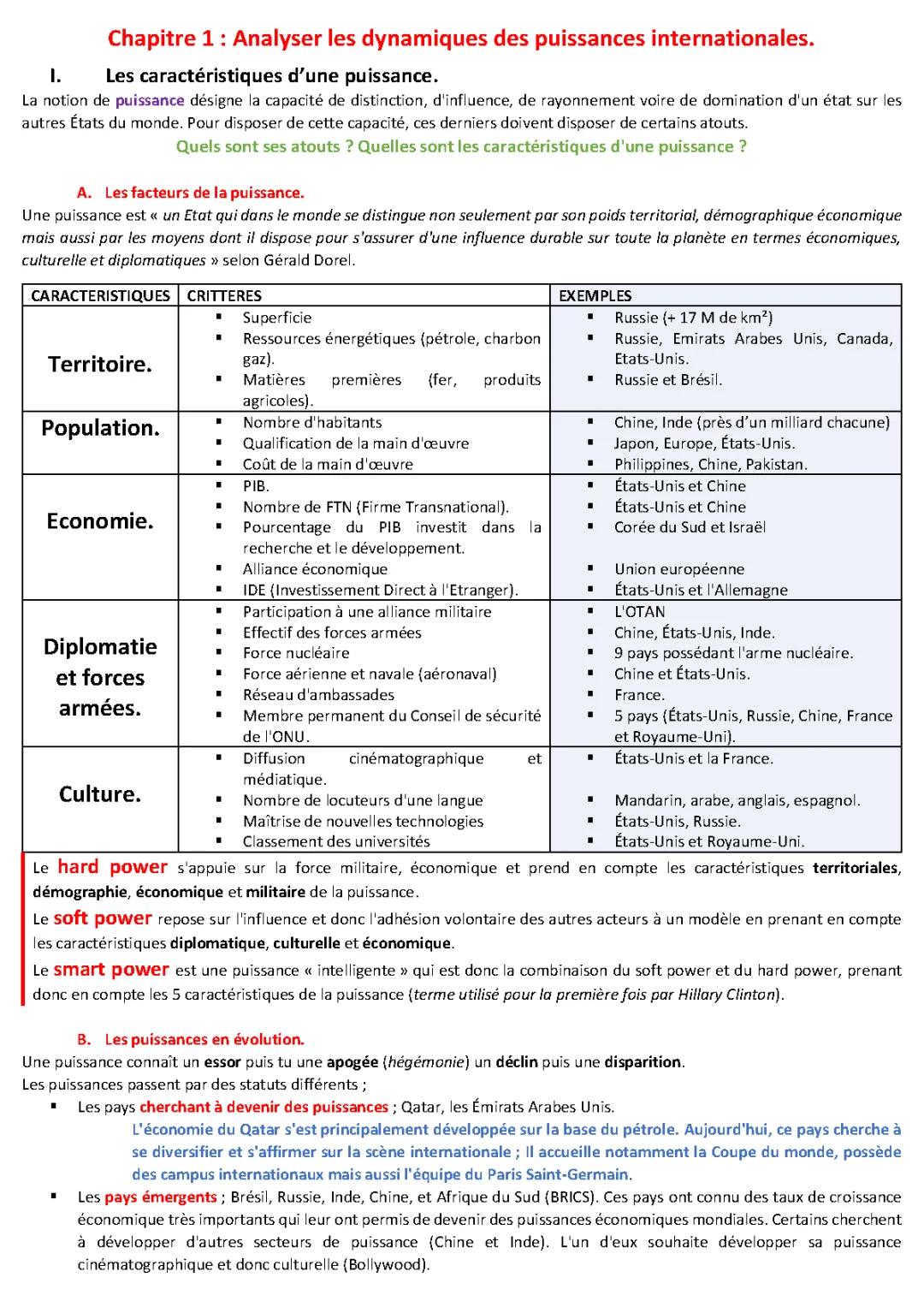 Comprendre la Puissance : Types, Définitions et Critères en PDF