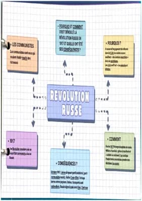Know La révolution russe 3e  thumbnail