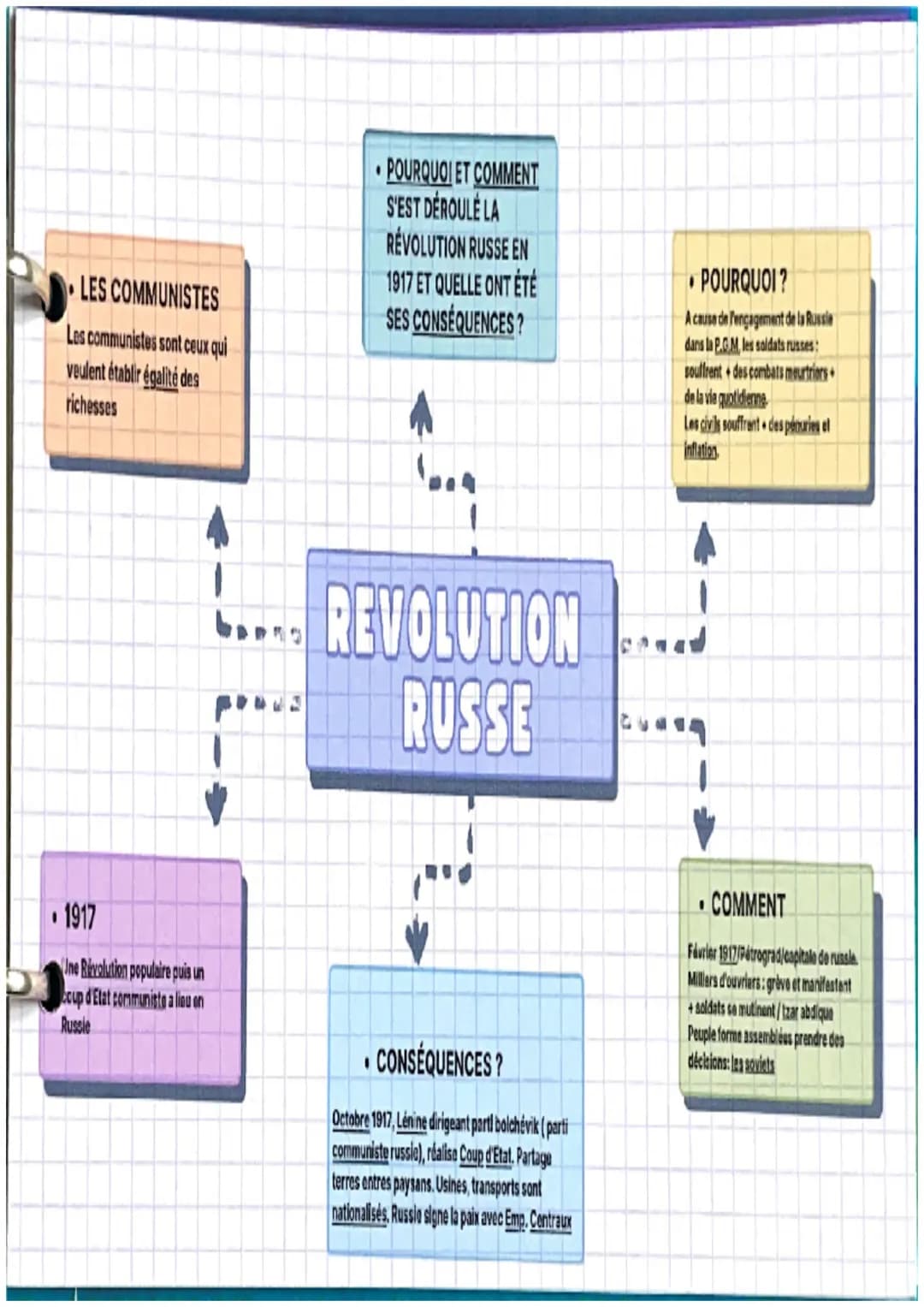 LES COMMUNISTES
Les communistes sont ceux qui
veulent établir égalité des
richesses
POURQUOI ET COMMENT
S'EST DÉROULE LA
RÉVOLUTION RUSSE EN