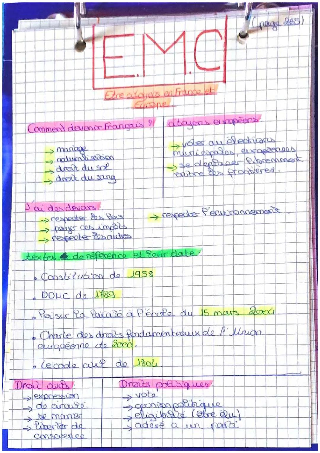 etre citoyens en France et en Europe 