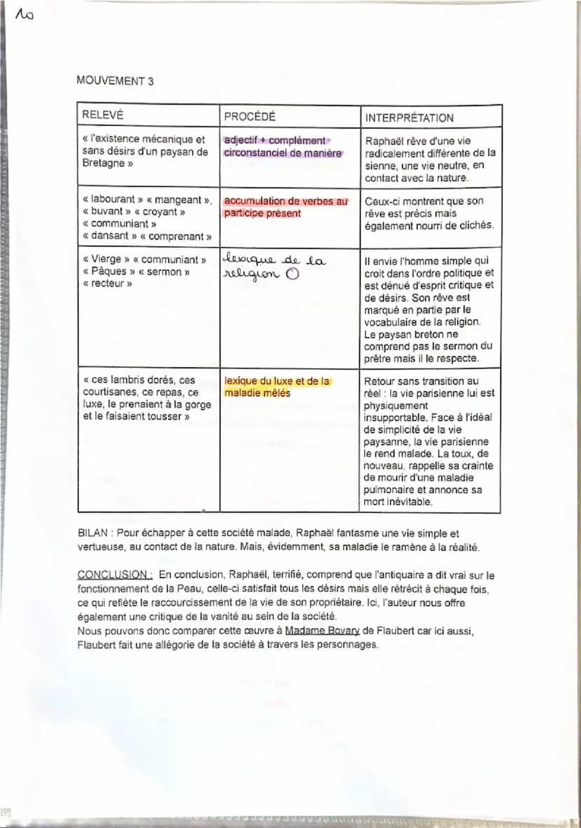 مد
Séquence 3. La Peau de chagrin, Balzac, 1831.
Texte 10: L'action fantastique de la Peau désir et mort.
Parcours << Romans de l'énergie: c