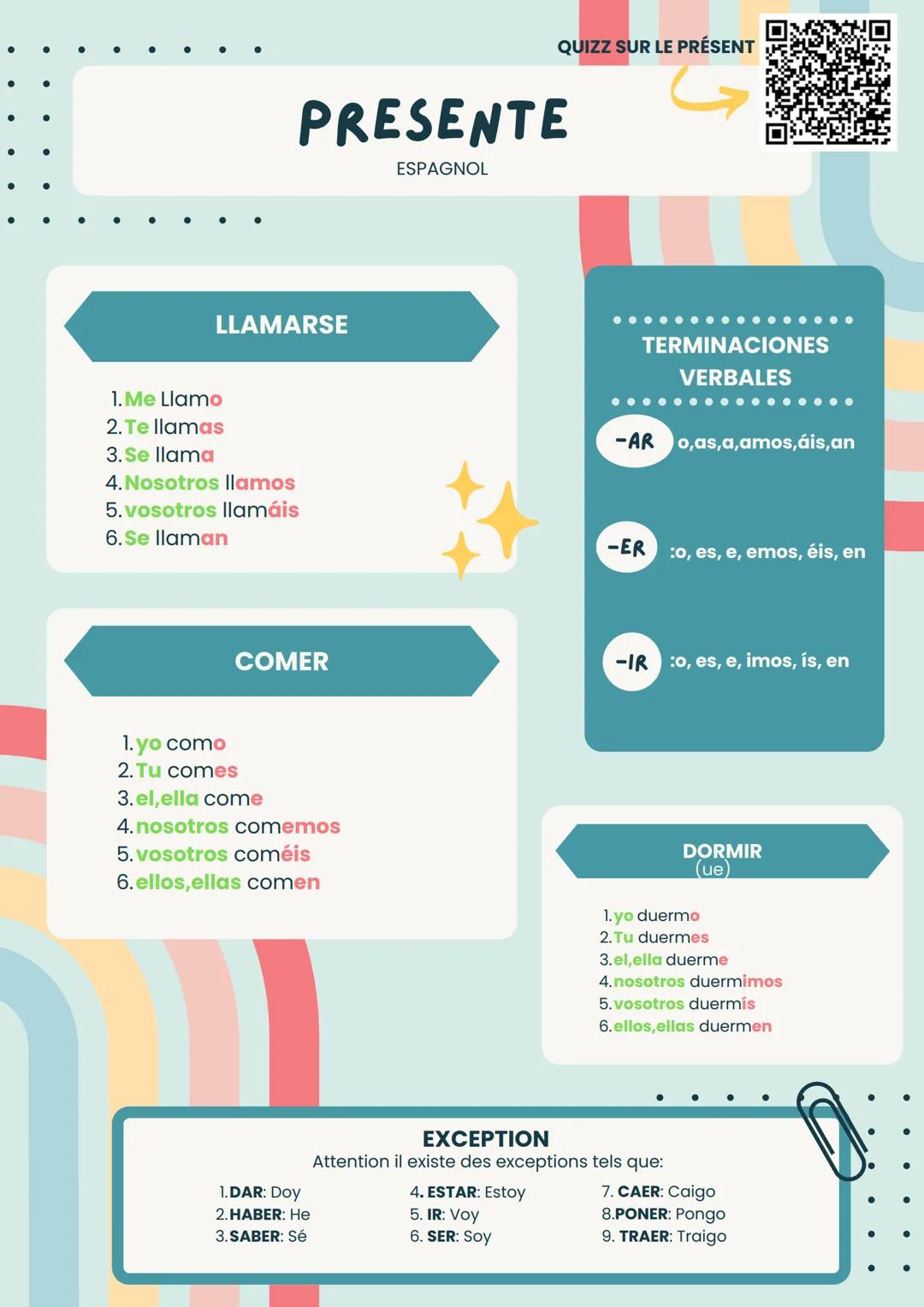 PRESENTE
ESPAGNOL
QUIZZ SUR LE PRÉSENT
LLAMARSE
TERMINACIONES
VERBALES
1.Me Llamo
2. Te llamas
3. Se llama
4. Nosotros llamos
5. vosotros ll