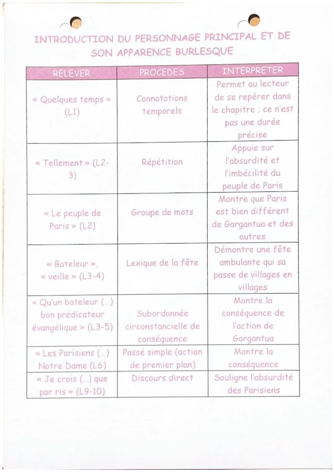 Chapitre 17; Gargantua
RABLAIS
Quelques jours après qu'ils se furent reposés, Gargantua visita
la ville. Chacun le regardait, ébahi. Le peup