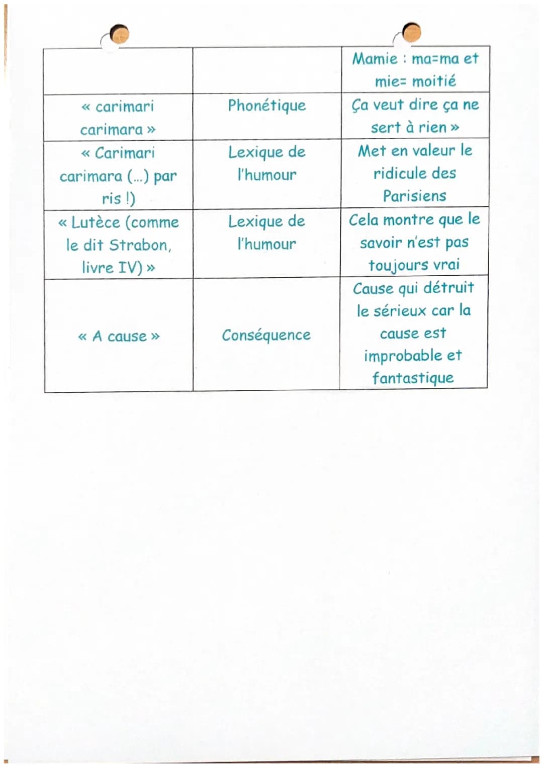 Chapitre 17; Gargantua
RABLAIS
Quelques jours après qu'ils se furent reposés, Gargantua visita
la ville. Chacun le regardait, ébahi. Le peup
