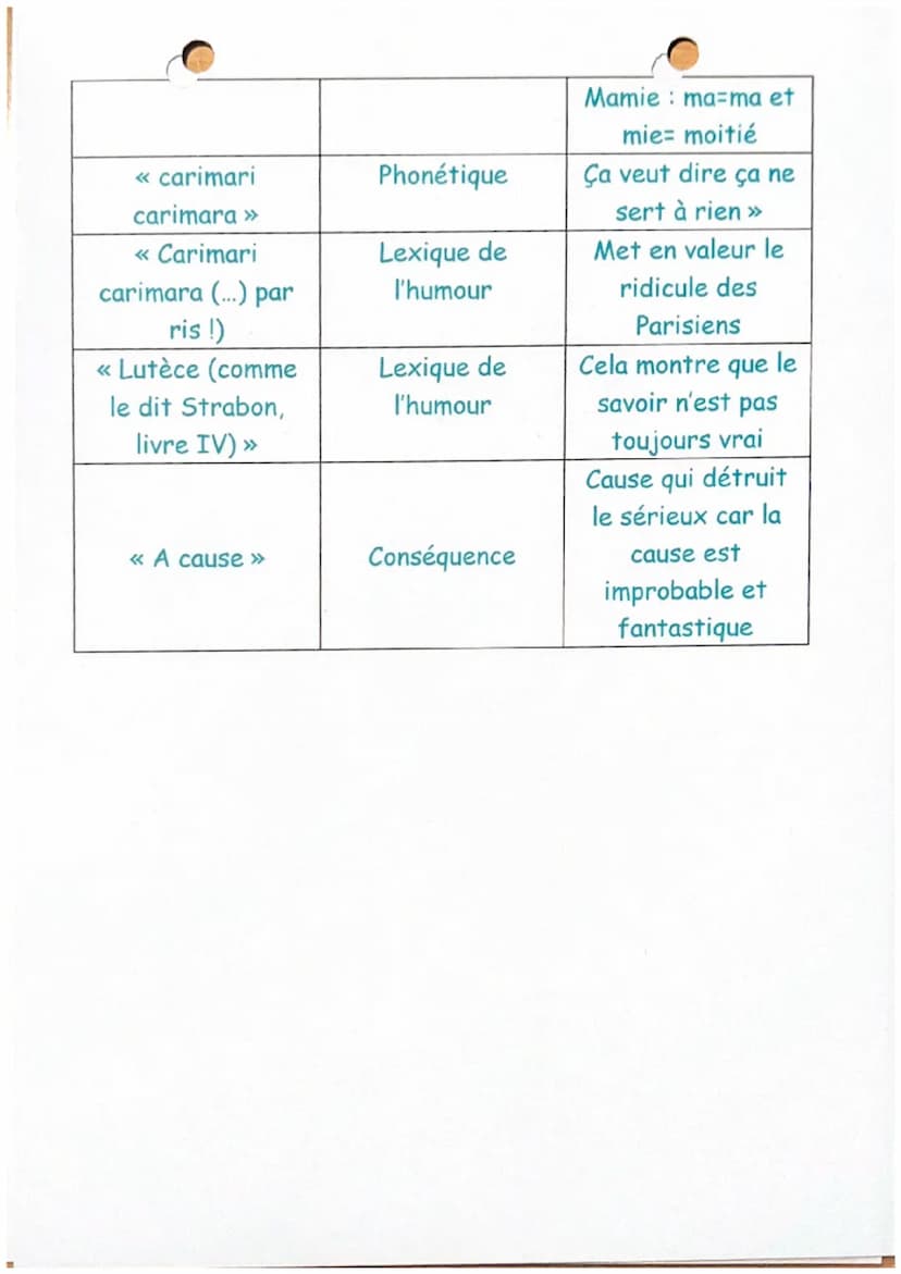 Chapitre 17; Gargantua
RABLAIS
Quelques jours après qu'ils se furent reposés, Gargantua visita
la ville. Chacun le regardait, ébahi. Le peup