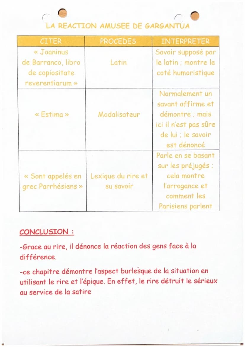 Chapitre 17; Gargantua
RABLAIS
Quelques jours après qu'ils se furent reposés, Gargantua visita
la ville. Chacun le regardait, ébahi. Le peup