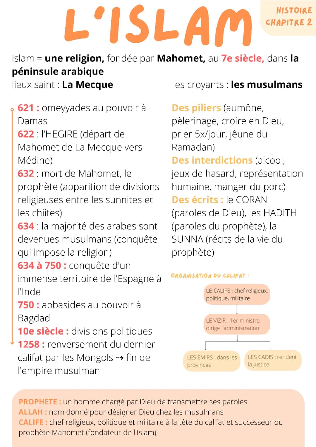 Naissance et diffusion de l'Islam