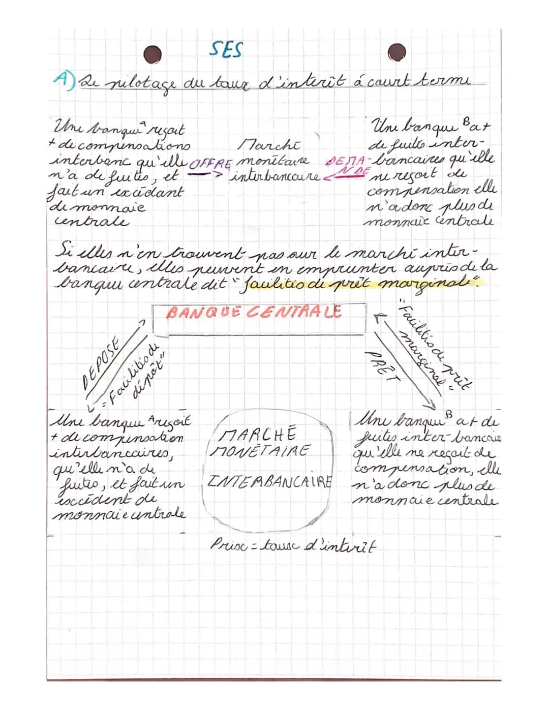 SES
CHAPT ² = Qu'est ce que la monnaie et coment-
cat-elle criče?
I. Les fonctions et les formes de la monnaie.
-
A-Les fonctions de la monn