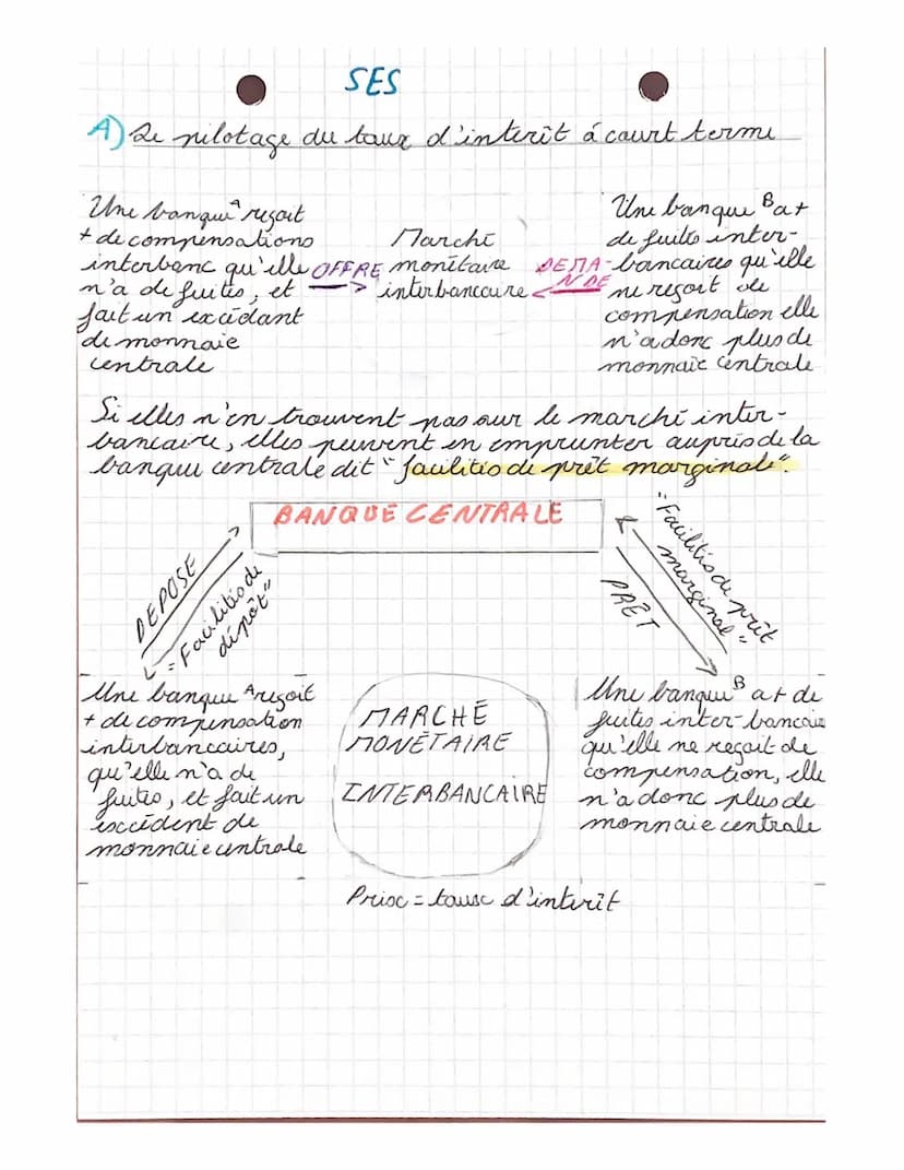 SES
CHAPT ² = Qu'est ce que la monnaie et coment-
cat-elle criče?
I. Les fonctions et les formes de la monnaie.
-
A-Les fonctions de la monn
