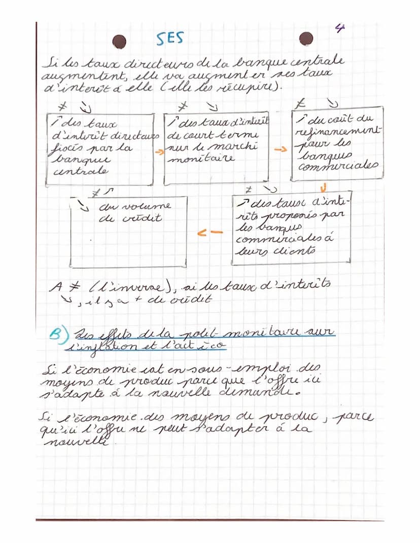 SES
CHAPT ² = Qu'est ce que la monnaie et coment-
cat-elle criče?
I. Les fonctions et les formes de la monnaie.
-
A-Les fonctions de la monn