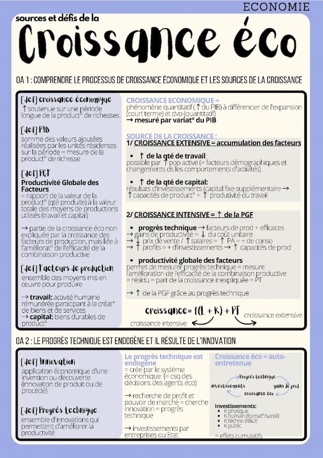 Know ÉCO CHAPITRE 1: la croissance  thumbnail