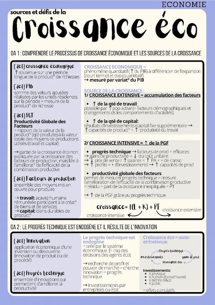Know ÉCO CHAPITRE 1: la croissance  thumbnail
