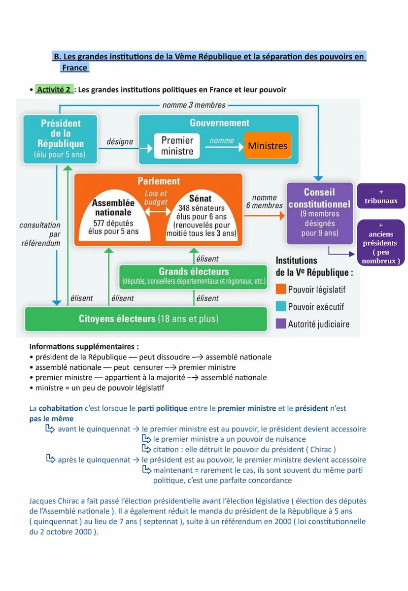 Chapitre 3 - L'organisation de la vie politique
Les objectifs du chapitre :
- Connaître les principales spécificités du pouvoir politique
Co
