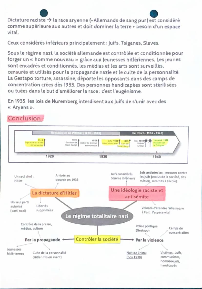3

LE RÉGIME TOTALITAIRE NAZI

Définitions:

Gestapo: police politique d'Etat.
Chancelier: chef du gouvernement (premier ministre).
SS: sect