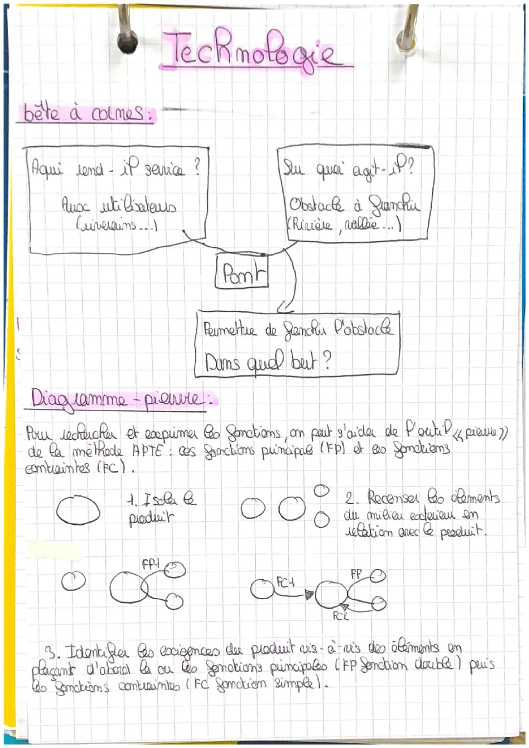 Technologie 