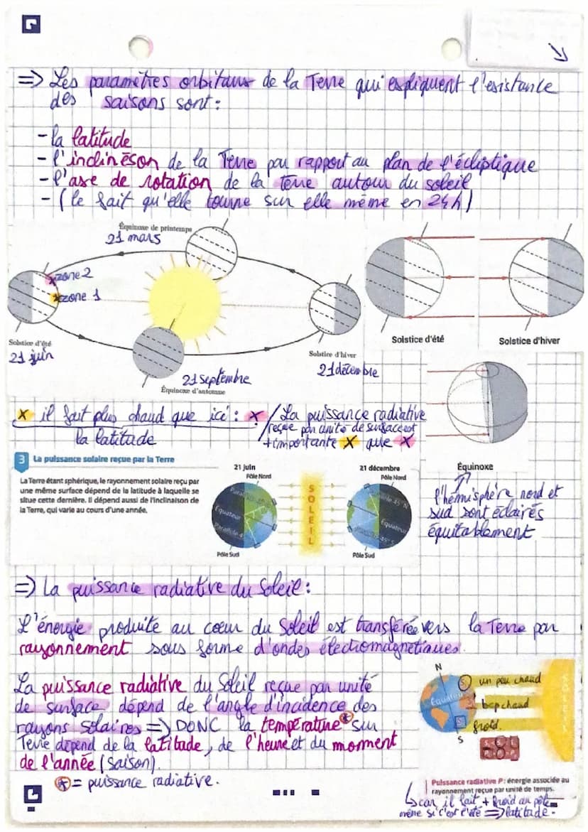 G
E. SO Le soleil, notre source d'énergie
La Tene reçoit l'essentid de son énergie du soleil.
Cette energie conditionne la temperature de su