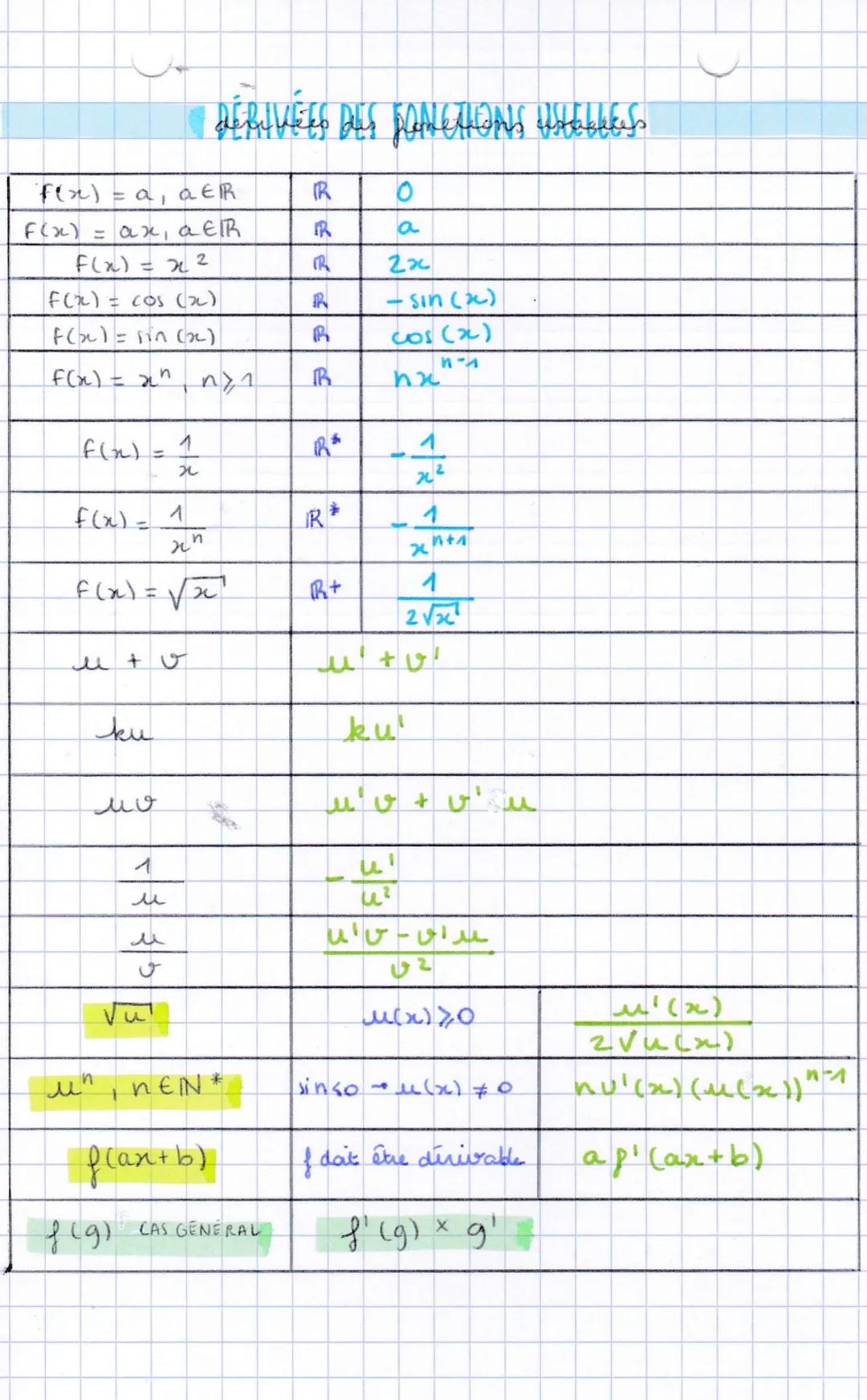 Si
1
x
continuuté des fonctionns usuelles
B
De
2" et joy nomes
V- continuuté et dérivabilité
20
نام
sinus et connus
qurations et combinaison